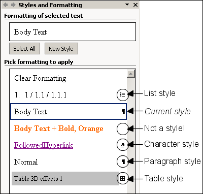 Word ist nicht die Schaffung neuer Arten für Sie. Aber es könnte Auflistung Formatierung Sie in Ihrem Dokument verwendet haben sein. Hier, Body Text + Bold ist Orange eine Kombination aus Stil (Body Text) und direkte Formatierung (fett, orange), die Sie haben, zu einem bestimmten Zeitpunkt in diesem Dokument verwendet werden.