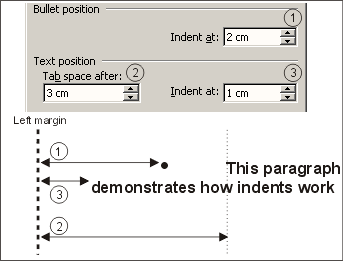 Wie Gedankenstrich für Aufzählungszeichen in Word 2002 eingestellt und später